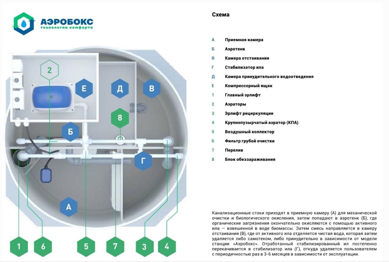 Септик Аэробокс A500-9 MAX-90