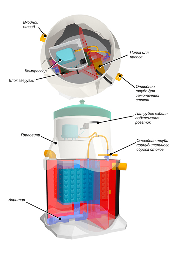 Септик Евротанк 5