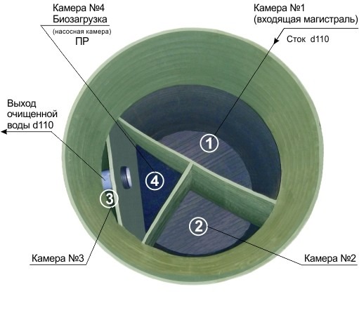 Септик Практик 10 Лонг