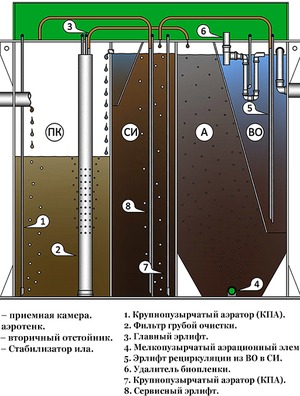Септик БиоДека 8 П-1800
