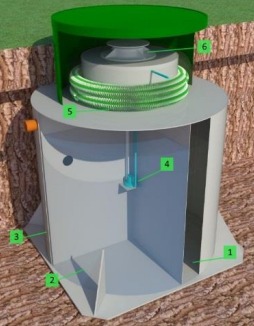 Септик ЭКО-ЕНОТ FINTEK 2