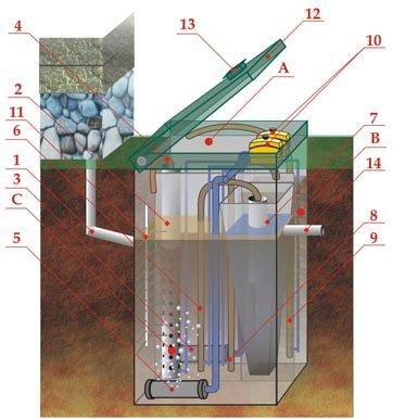 Септик ЭКОДИН 10