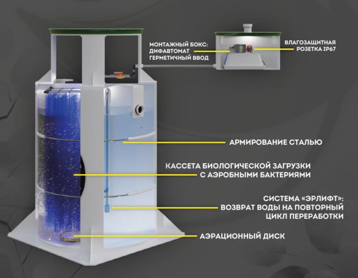 Септик Панда Дана 0.6