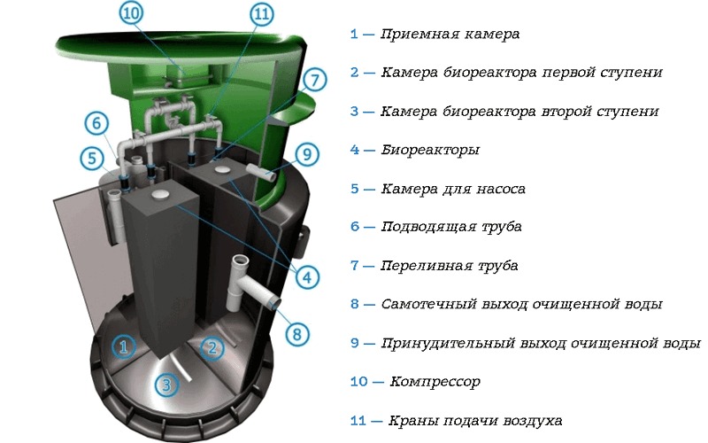 Септик Спарта 1200